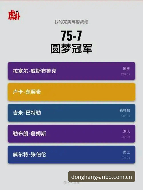 湖人补强分析部门必备知识：看懂这几步操作逻辑，休赛期引援思路就清晰了